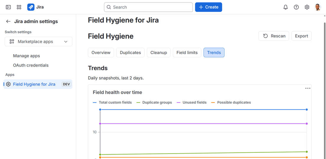 Field Hygiene's Trends page charting field counts over time.